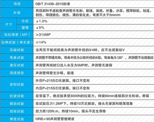高邑法兰式声测管现货性能特点
